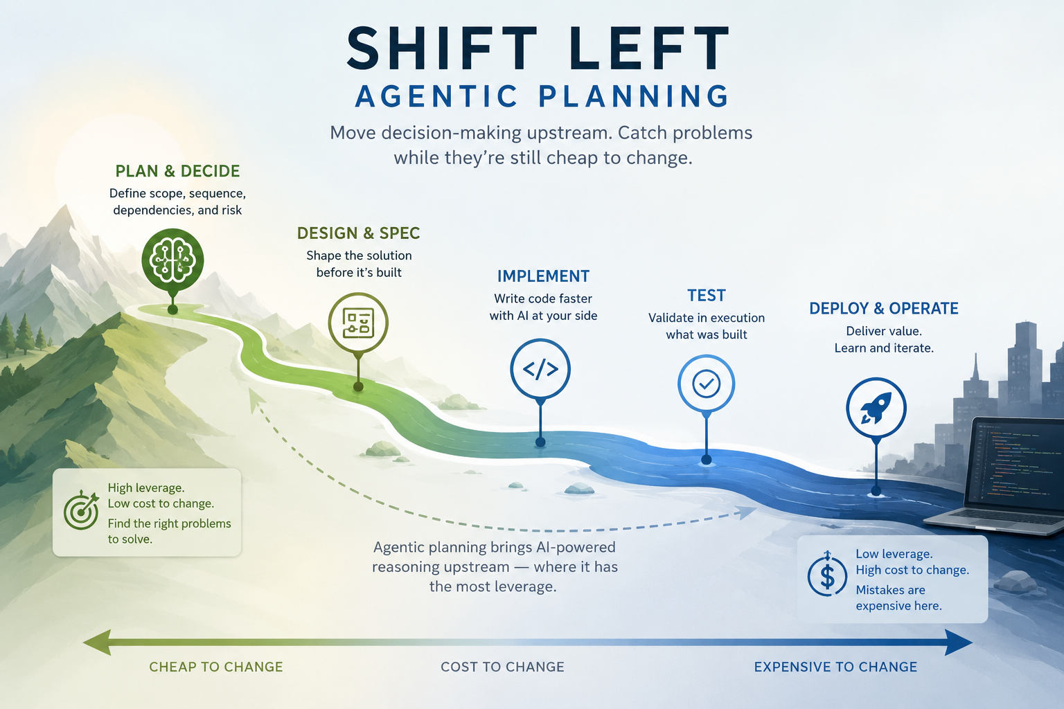 Shift Left Into Planning